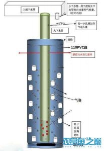 ​反气举的作用（反气举的作用及原理）