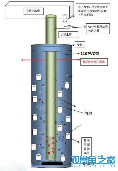 反气举的作用（反气举的作用及原理）