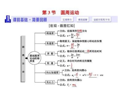 ​圆周运动公式 向心力(圆周运动公式总结)