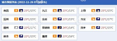 ​江西省近期天气预报:江西周末仍然降雨频繁