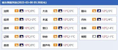 ​今日辽宁最高气温10℃至13℃ 夜间局地有分散性阵雨或雨夹雪