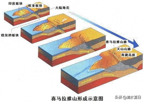 喜马拉雅山在哪(喜马拉雅山是我国的吗)