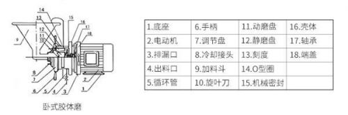 胶体磨价格报价(胶体磨的生产厂家及价格)-第2张图片-