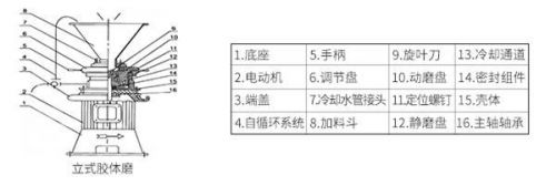 胶体磨价格报价(胶体磨的生产厂家及价格)-第1张图片-