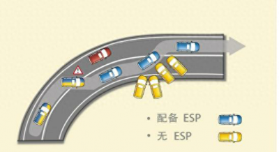 ​车上ESP、ABS、EDS、EBD、BAS这些英文分别是什么意思！