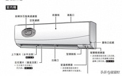 ​daikin大金空调使用说明书包括空调遥控器和室内外机