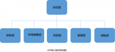 ​sp是什么意思翻译（SP立业之本——业务与风险并举，开拓与合规一色）