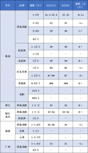 ​红色东星斑多少钱一斤（红色的东星斑鱼多少钱一斤）