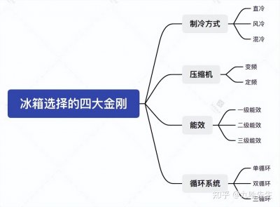 ​冰箱买什么品牌好性价高又省电（冰箱买什么品牌好性价高又省电又省电）