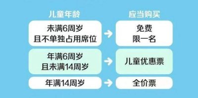 ​小朋友坐火车,没带身份证怎么办理 小朋友坐火车,没带身份证怎么办呢