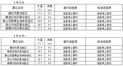 ​三颗心脏的动物(9个大脑，3个心脏的“蓝血怪”，你认识吗？)