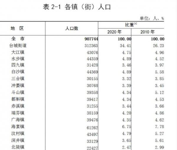 台山市属于哪个市