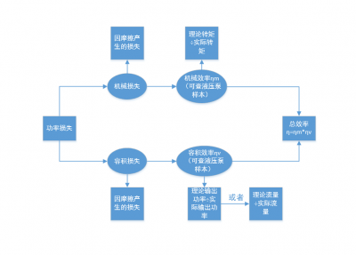 ​液压排量单位（液压泵排量单位换算）