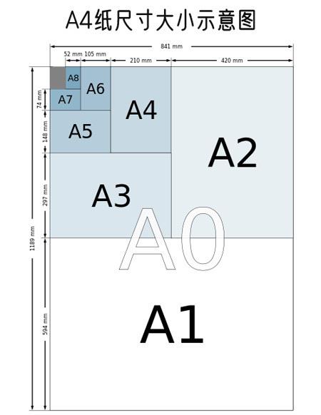 生活8开纸和a4纸图片对比，8K和A4纸有什么区别哪个大  4