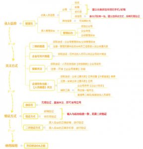 ​微信使用方法（100个微信小技巧)