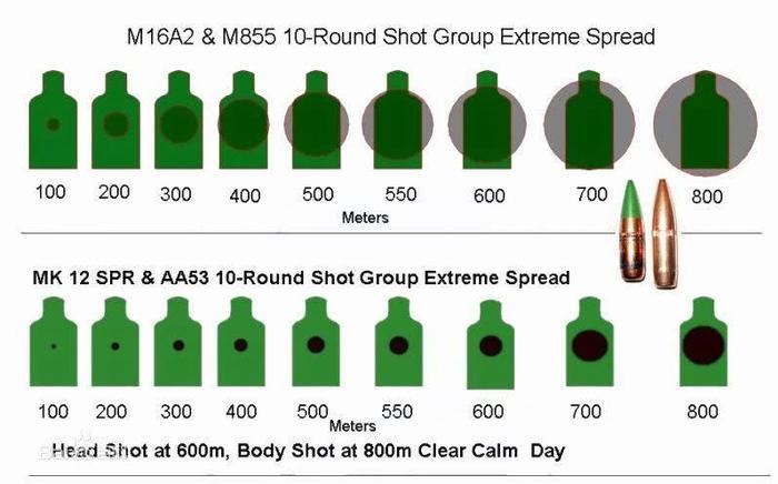 AR各国特种部队的最爱，也是最具影响力的爆头神器!