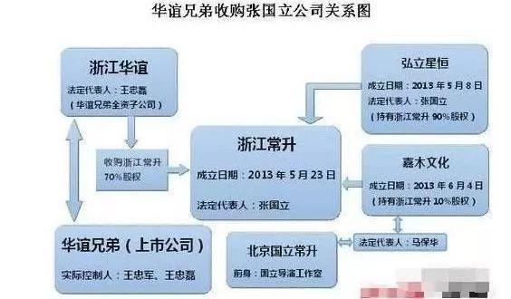 一把年纪还敢签卖身契，张国立怎么生了个狗儿子？