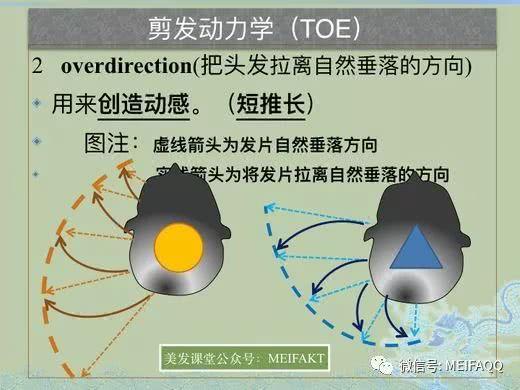 角度的认识方圆三角理论 技术解析