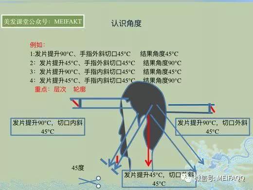 角度的认识方圆三角理论 技术解析