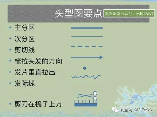 角度的认识方圆三角理论 技术解析