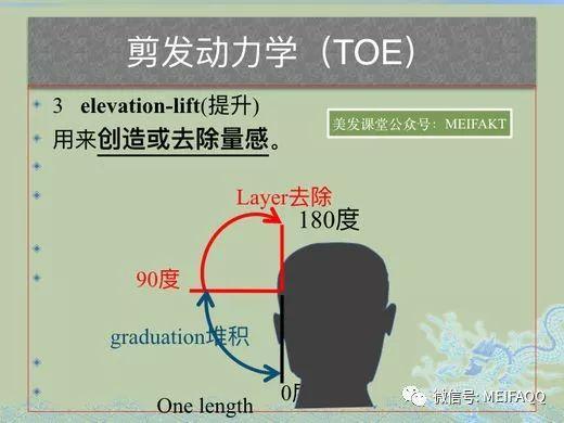 角度的认识方圆三角理论 技术解析