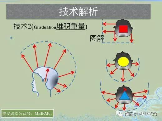 角度的认识方圆三角理论 技术解析