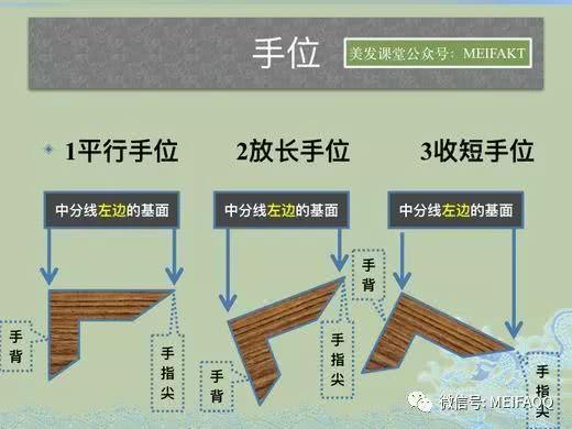 角度的认识方圆三角理论 技术解析