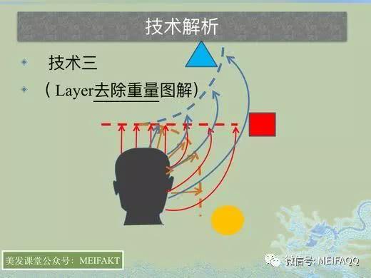 角度的认识方圆三角理论 技术解析