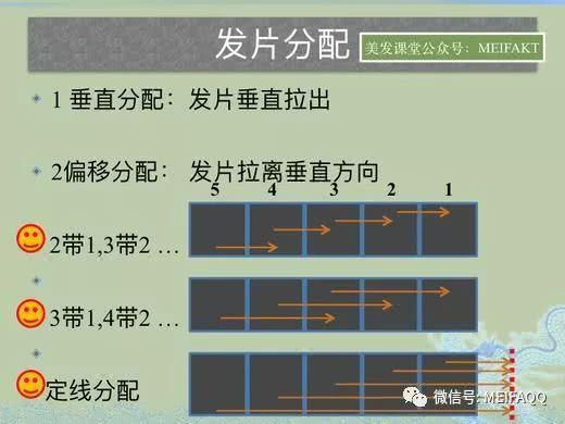 角度的认识方圆三角理论 技术解析