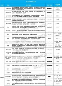 ​快！快收藏！100+款宿舍必备神器大盘点！无论你是高中生还是大学生，住宿不