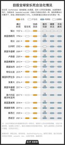 ​安乐死又在一个国家合法了，但我们知道的仍不多