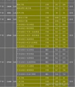 ​本振频率05150（本振频率05150节目参数）