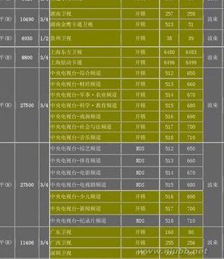 本振频率05150（本振频率05150节目参数）