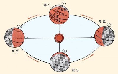 ​全球气候变暖是一场骗局