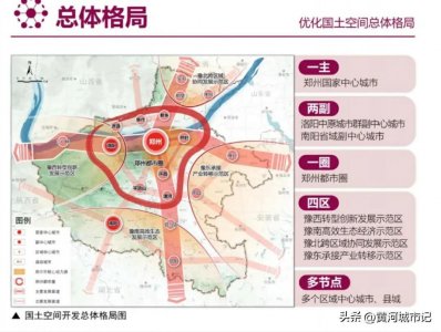 ​河南国土空间规划发布，洛阳双核地位或已不在