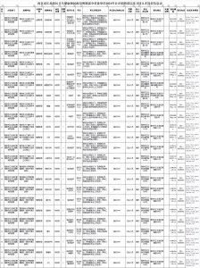 ​编内！南京江北新区11家事业单位，公开招聘32人