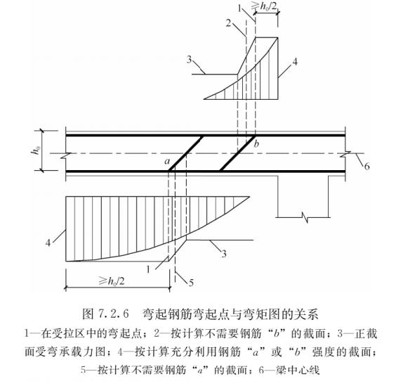 混凝土轻骨料检测方法（轻骨料混凝土应用技术标准）(113)