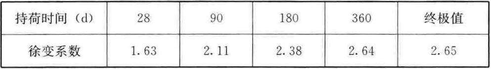 混凝土轻骨料检测方法（轻骨料混凝土应用技术标准）(11)