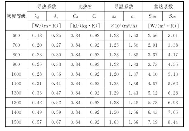 混凝土轻骨料检测方法（轻骨料混凝土应用技术标准）(16)