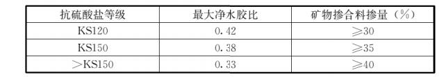 混凝土轻骨料检测方法（轻骨料混凝土应用技术标准）(24)