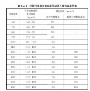 ​混凝土轻骨料检测方法（轻骨料混凝土应用技术标准）