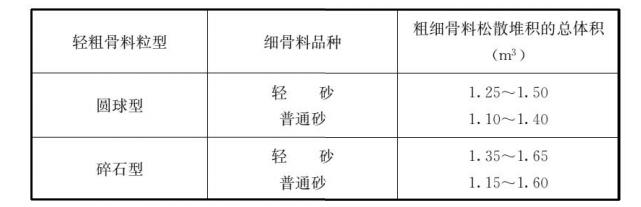 混凝土轻骨料检测方法（轻骨料混凝土应用技术标准）(29)