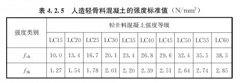 混凝土轻骨料检测方法（轻骨料混凝土应用技术标准）(2)