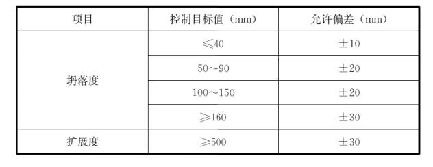 混凝土轻骨料检测方法（轻骨料混凝土应用技术标准）(14)