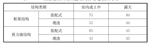 混凝土轻骨料检测方法（轻骨料混凝土应用技术标准）(111)