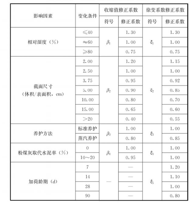 混凝土轻骨料检测方法（轻骨料混凝土应用技术标准）(8)