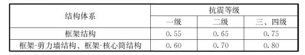 混凝土轻骨料检测方法（轻骨料混凝土应用技术标准）(126)