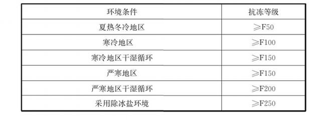 混凝土轻骨料检测方法（轻骨料混凝土应用技术标准）(13)