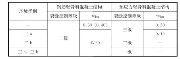 混凝土轻骨料检测方法（轻骨料混凝土应用技术标准）(97)