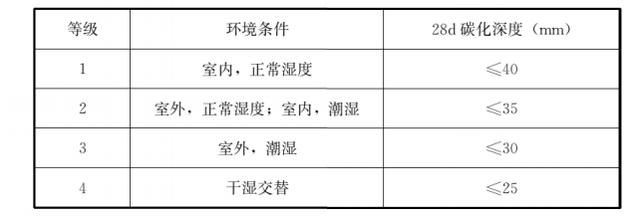 混凝土轻骨料检测方法（轻骨料混凝土应用技术标准）(12)